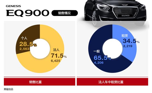 韩国的大老板们，都开什么车？