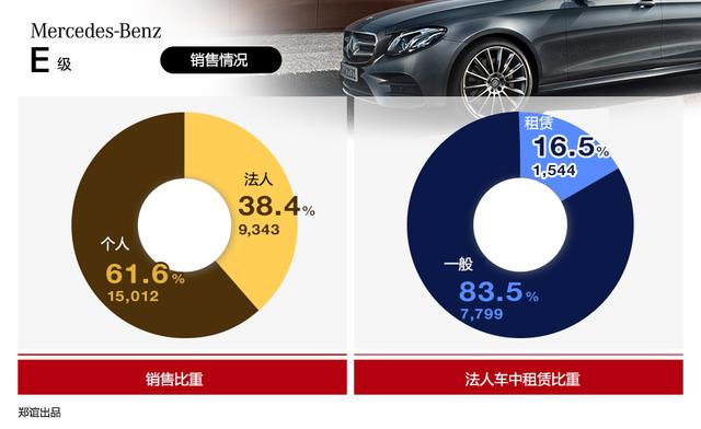 韩国的大老板们，都开什么车？