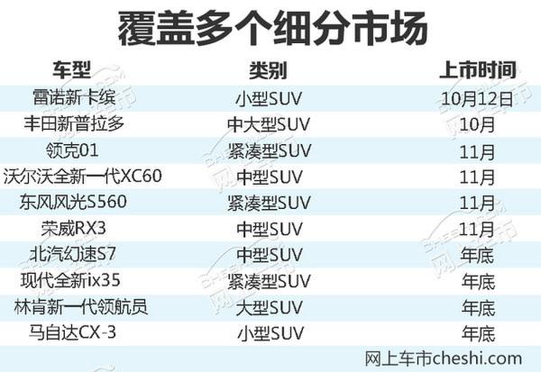 想买SUV的必看这10款新车 第四季度集中上市-图2
