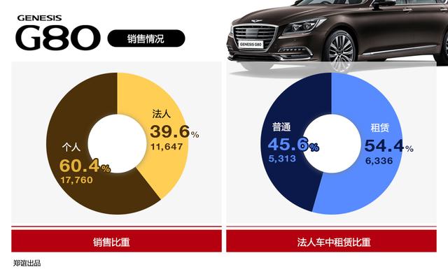 韩国的大老板们，都开什么车？
