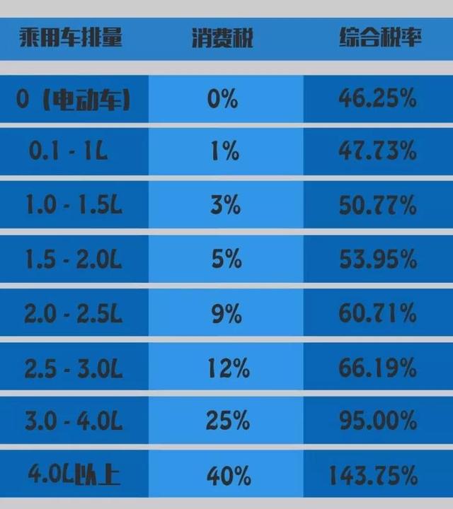 [转帖]福特F-150猛禽归为乘用车，价格暴涨16万元！