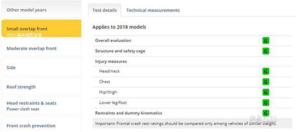 一分没扣! 丰田海外全新凯美瑞IIHS获优+