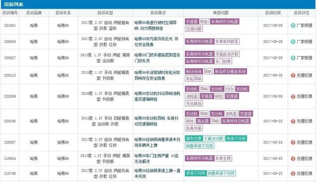 哈弗H6自我膨胀后，辜负信任，无底限抖动和高油耗成了标配！