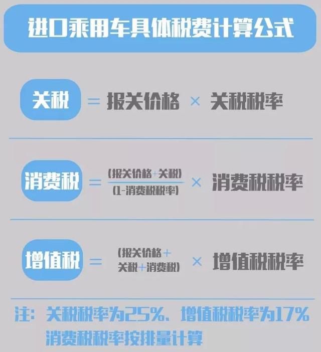 [转帖]福特F-150猛禽归为乘用车，价格暴涨16万元！