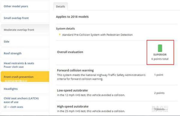 一分没扣! 丰田海外全新凯美瑞IIHS获优+