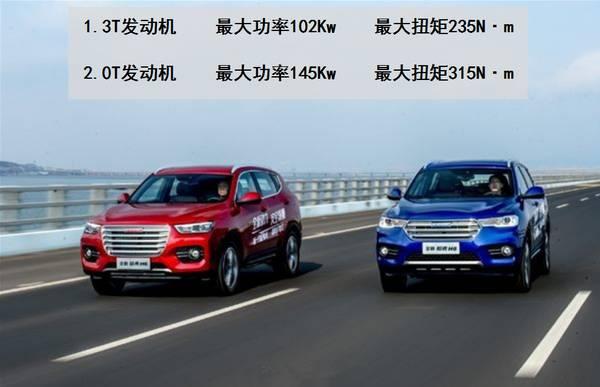 哈弗H6自我膨胀后，辜负信任，无底限抖动和高油耗成了标配！