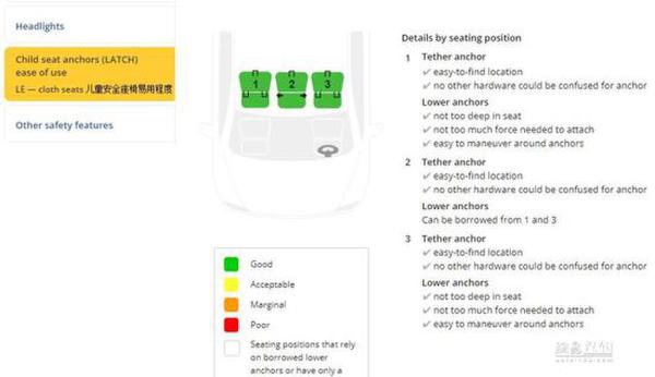 一分没扣! 丰田海外全新凯美瑞IIHS获优+