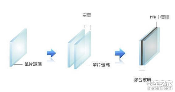 减速玻璃能减速？ 牛都快被吹上天了！