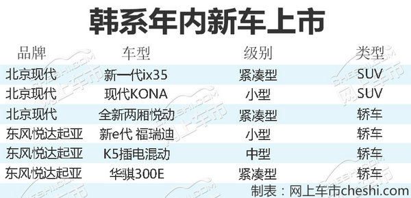韩系品牌年内6款新车将上市  4款都是全新车型-图1
