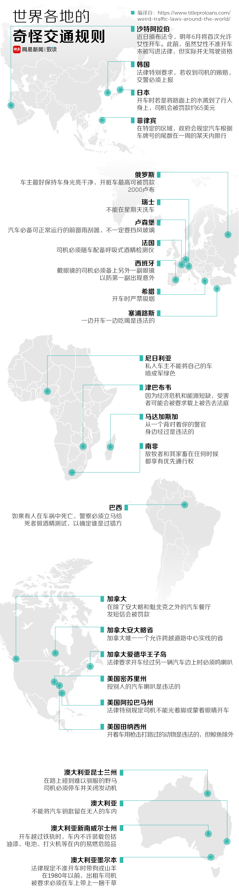 [转帖]世界奇葩交规，老司机看完再也不敢开车