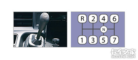 日本重卡用啥变速箱?除了ZF还有奔驰AMT