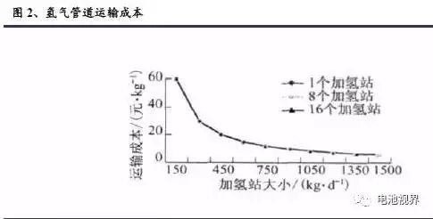 【氢燃料之谜】原来生产个氢燃料这么难