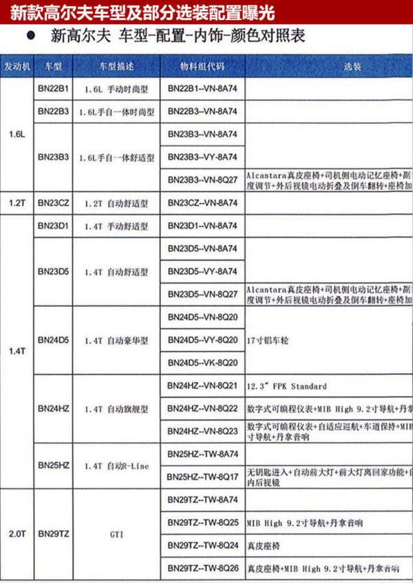 有惊喜 新款高尔夫1.4T版换装独立后悬挂