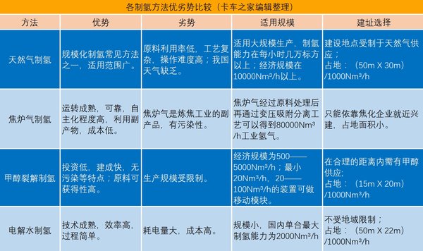 【氢燃料之谜】原来生产个氢燃料这么难