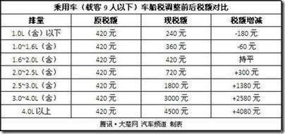 [转帖]贷款买车和全款买车哪个划算？