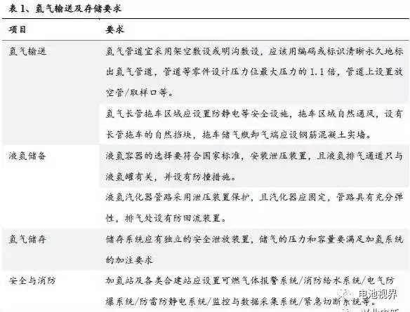 【氢燃料之谜】原来生产个氢燃料这么难