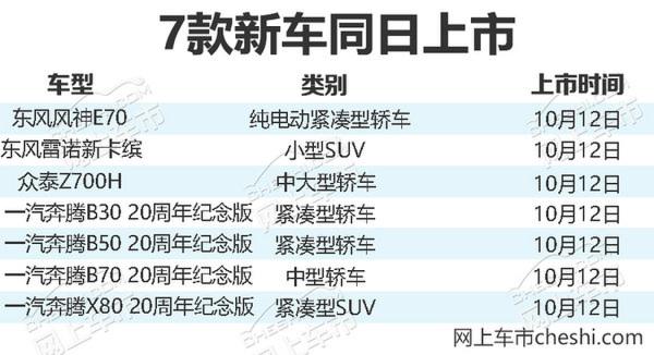 下周将有7款新车上市 自主品牌推纪念版车型-图2
