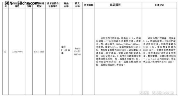 福特F-150猛禽归类乘用车 涨价不可避免