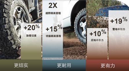 原厂专业 越野世家发布官方改装品牌“BJ”