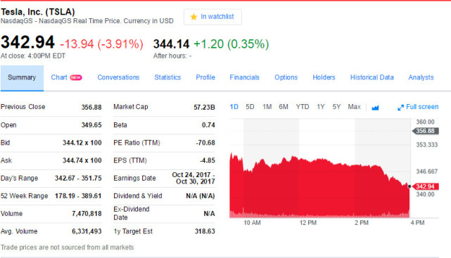 产能布局，特斯拉,Model 3