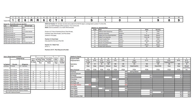 全新牧马人动力信息曝光 于11月底发布