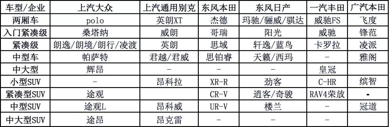 图解广汽本田前9月销量：突破50万辆 形成百万辆体系标准
