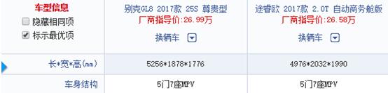 王牌对决：福特途睿欧对比别克GL8