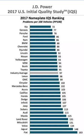 王牌对决：福特途睿欧对比别克GL8