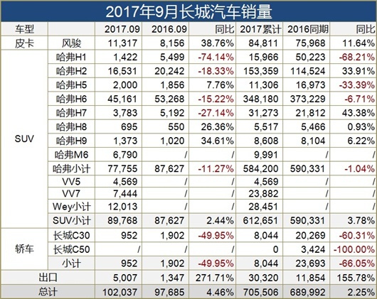 长安吉利胶着，四季度自主三强上演激烈争夺战