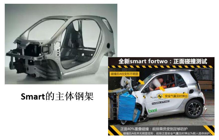 如何给老婆买车不挨骂？