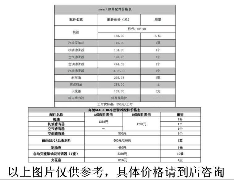 如何给老婆买车不挨骂？