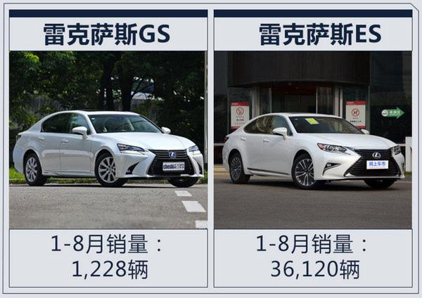 雷克萨斯GS将停产 后驱成本过高！影响销量！-图4