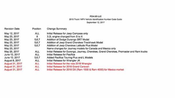 换装2.0T发动机 新一代牧马人将11月首发