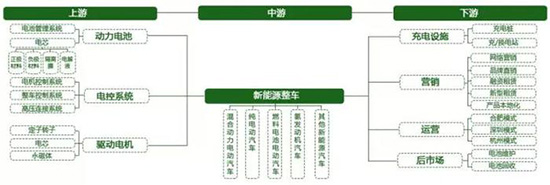 电动车大跃进？全球销量前十车企，中国占四