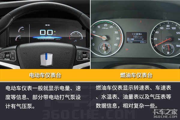 不止动力不一样！&nbsp;电动车还有这些区别