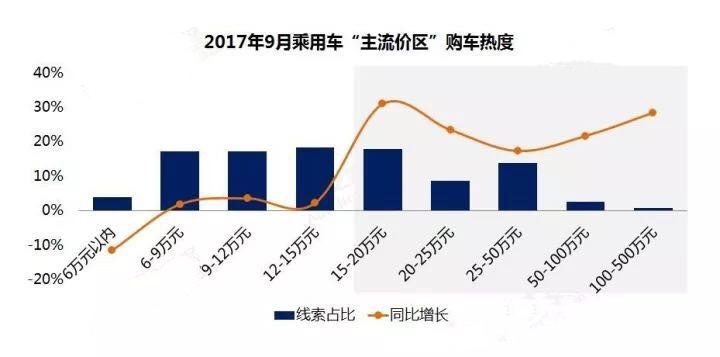合资车下探5万元市场，打响与自主最后的攻坚战