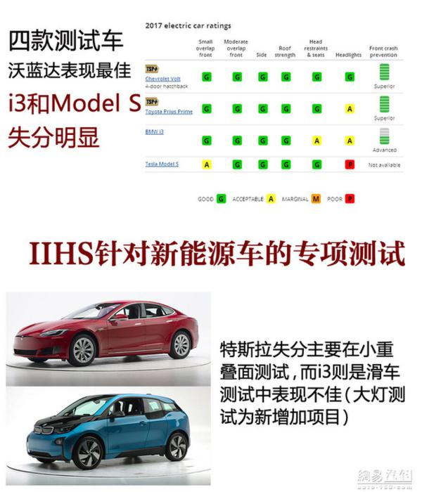 促安全还是应试? 说说碰撞试验与厂商对策