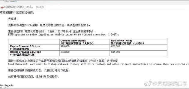 福特F-150猛禽涨12万以上 或62.18万起