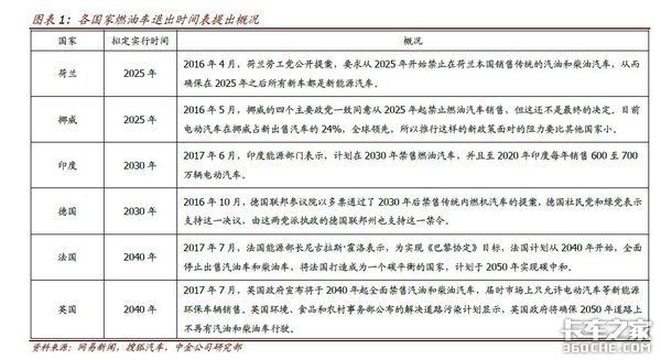 电动车想当'接班人'? 这些问题必须搞定