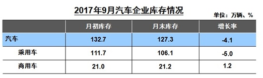 SUV不再给力，自主品牌“金九”销量罕见滑坡