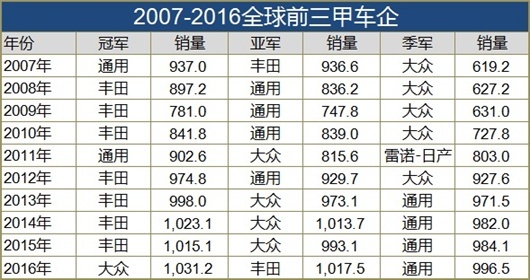 大众汽车再度转型，操盘手或变更