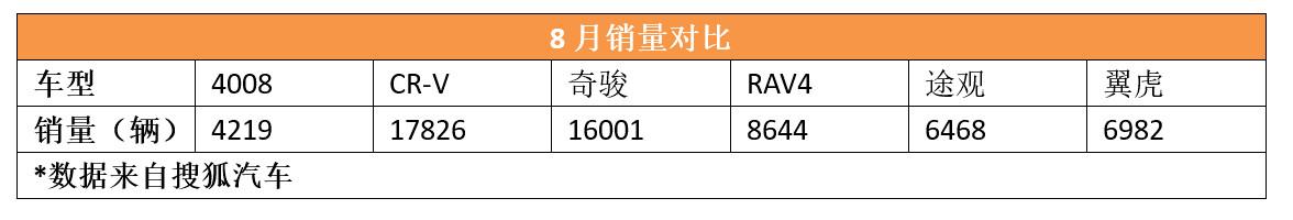 这款法系车外形炫酷，为了销量不惜与同门厮杀？