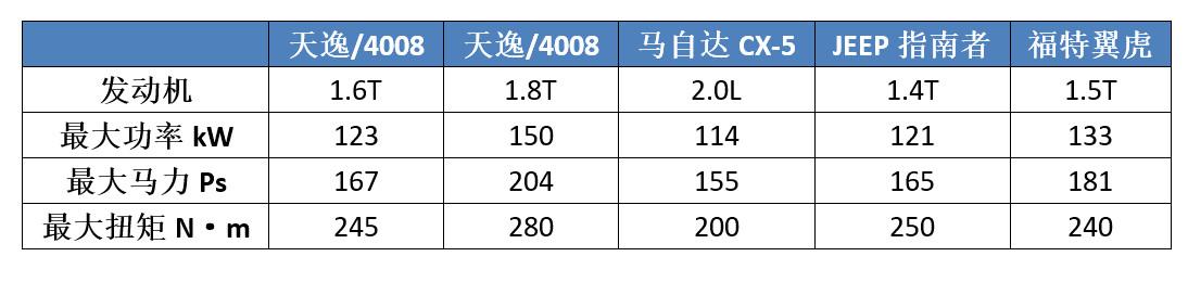 这款法系车外形炫酷，为了销量不惜与同门厮杀？