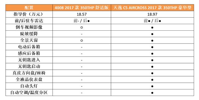 这款法系车外形炫酷，为了销量不惜与同门厮杀？