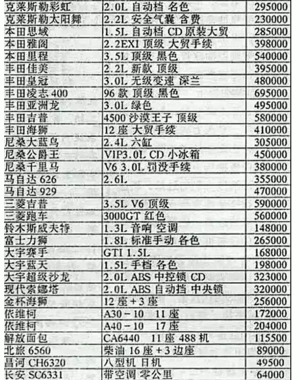 [转帖]1996年汽车售价表放在今天你买得起吗?