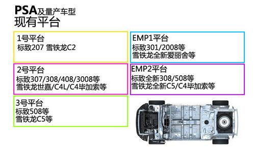 这款法系车外形炫酷，为了销量不惜与同门厮杀？