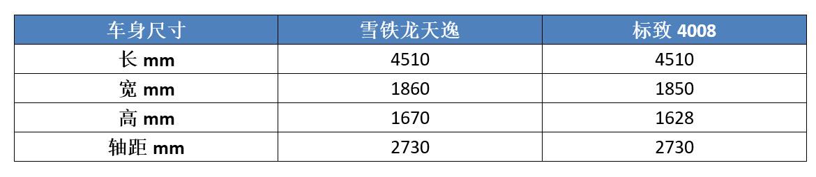 这款法系车外形炫酷，为了销量不惜与同门厮杀？