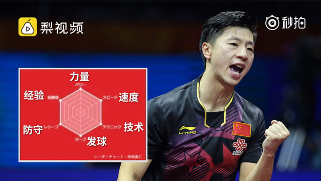 日媒再次祭出六维雷达图马龙继续撑满所有边框