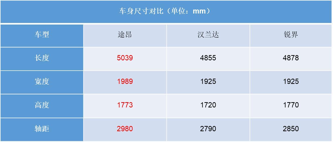 不仅加价提车，还越卖越好，这几款车究竟厉害在哪里？