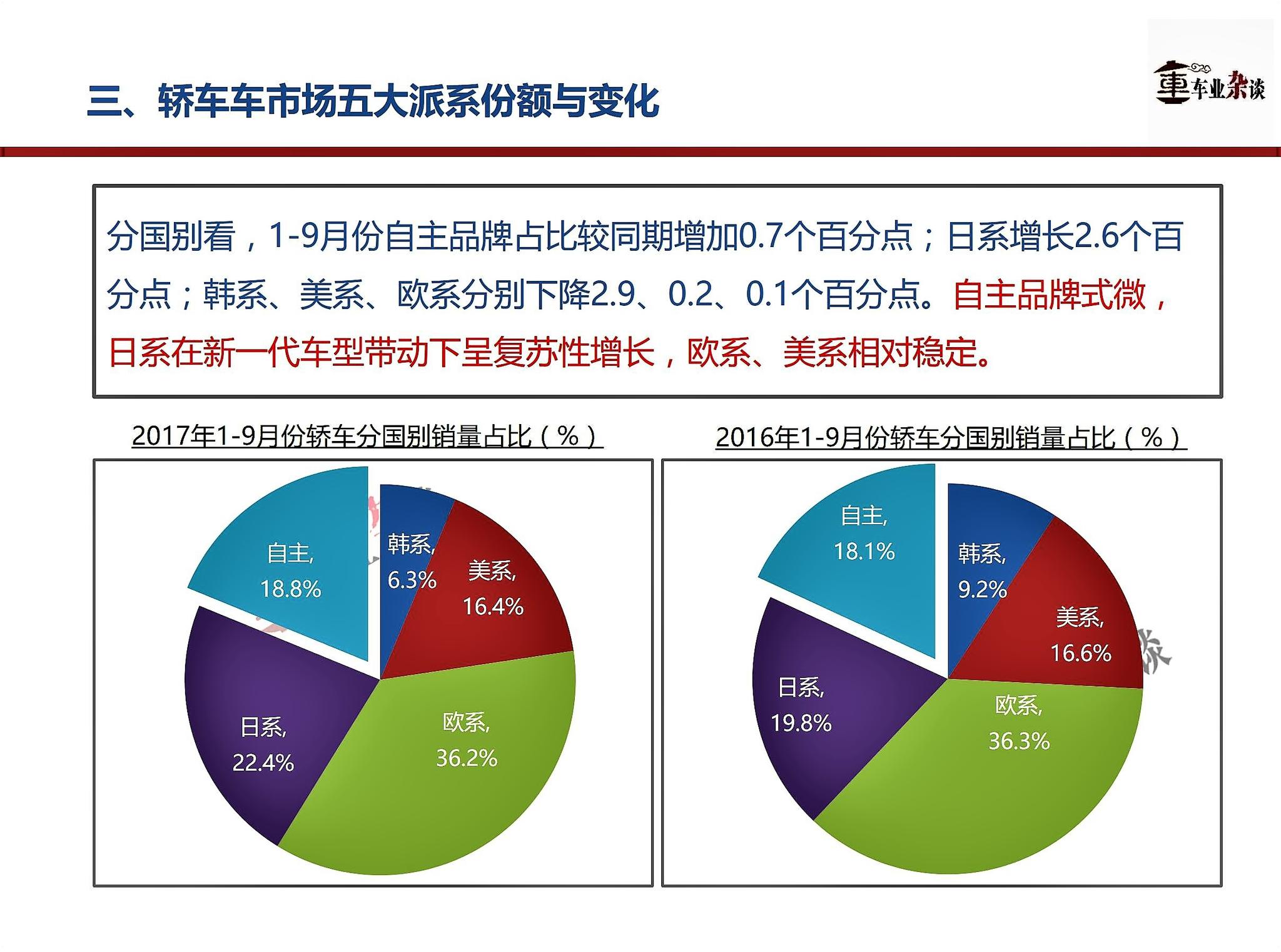 高低两端增长，中端低迷，9月轿车市场呈纺锤形增长